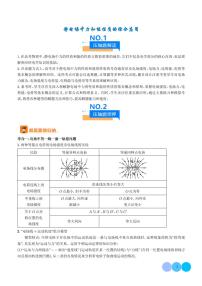 静电场中力和能性质的综合应用--高考物理压轴题专项训练