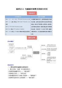 重难点12 电磁感应规律及其综合应用-2025年高考物理 热点 重点 难点 专练（黑吉辽专用）