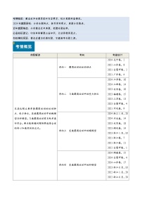 专题07 圆周运动-决胜2025年高考物理真题题源解析（新高考通用）