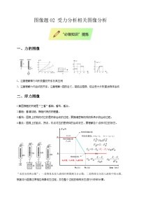 2025年高考物理第二轮专项复习(全国通用)图像题02受力分析相关图像分析专题特训(学生版+解析)