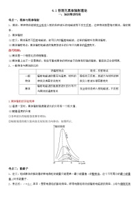 高中物理人教版 (2019)选择性必修 第三册普朗克黑体辐射理论巩固练习