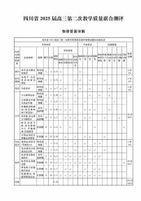 四川省2025届高三下学期高考第二次教学质量联合测评物理试题（含答案）