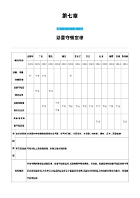 赢在微点 高考复习顶层设计 大一轮 物理学生版讲义第七章  动量守恒定律