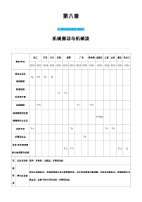 赢在微点 高考复习顶层设计 大一轮 物理学生版讲义第八章  机械振动与机械波