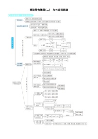 赢在微点 高考复习顶层设计 大一轮 物理学生版讲义板块整合提能(二)　力与曲线运动