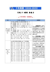 十年（2016-2025）高考物理真题分类汇编：专题19 磁场 安培力（全国通用）（解析版）
