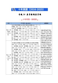 十年（2016-2025）高考物理真题分类汇编：专题30 原子结构原子核（全国通用）（原卷版）