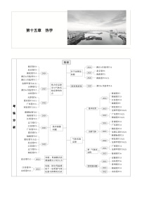 2026高考物理大一轮复习-第一十五章 第77课时 分子动理论 内能 固体和液体-专项训练【含答案】