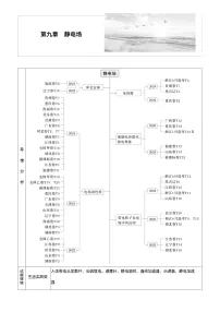 2026高考物理一轮复习-第九章-第42课时-电场力的性质-专项训练【含答案】