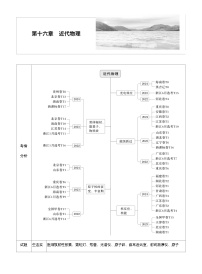 2026高考物理一轮复习-第十六章-第83课时-光电效应-专项训练【含答案】