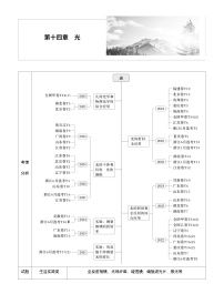 2026高考物理一轮复习-第十四章-第74课时-光的折射、全反射-专项训练【含答案】