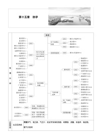 2026高考物理一轮复习-第十五章-第77课时-分子动理论　内能　固体和液体-专项训练【含答案】