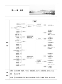 2026高考物理一轮复习-第十一章-第57课时-磁场及其对电流的作用-专项训练【含答案】