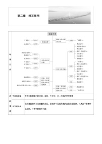 2026高考物理一轮复习-第二章-第6课时-重力　弹力　摩擦力-专项训练【含答案】