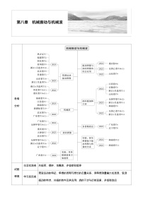 2026高考物理一轮复习-第八章-第39课时-机械振动-专项训练【含答案】