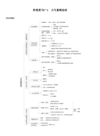 2026高考物理一轮复习-第三章-阶段复习(一)　力与直线运动-专项训练【含答案】