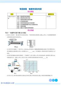 2026年高考物理一轮考点复习训练 电磁学实验专题（学生版+解析版）