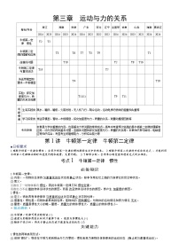 高考物理一轮复习讲义第三章　运动与力的关系