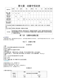 高考物理一轮复习讲义第七章　动量守恒定律