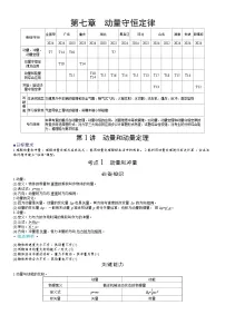 高考物理一轮复习讲义第七章　动量守恒定律