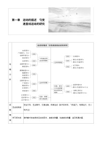 高考物理【一轮复习】讲义练习第一章　第1课时　运动的描述