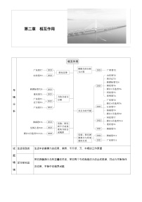高考物理【一轮复习】讲义练习第二章　第6课时　重力　弹力　摩擦力
