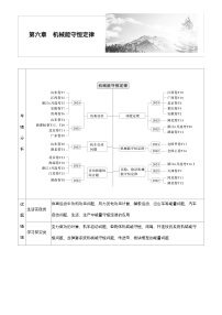 高考物理【一轮复习】讲义练习第六章　第26课时　功、功率