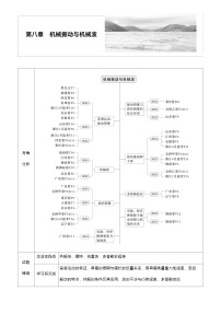 高考物理【一轮复习】讲义练习第八章　第39课时　机械振动