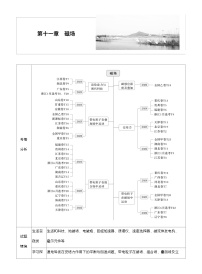 高考物理【一轮复习】讲义练习第十一章　第57课时　磁场及其对电流的作用