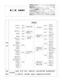 高考物理【一轮复习】讲义练习第十二章　第66课时　电磁感应现象　楞次定律　实验十四：探究影响感应电流方向的因素