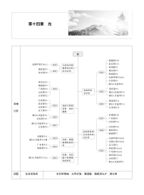 高考物理【一轮复习】讲义练习第十四章　第74课时　光的折射、全反射