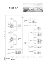 高考物理【一轮复习】讲义练习第十五章　第77课时　分子动理论　内能　固体和液体
