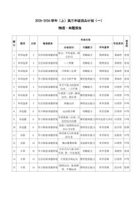 河南天一大联考2025-2026学年(上)高三年级顶尖计划(一)物理试卷（无答案）