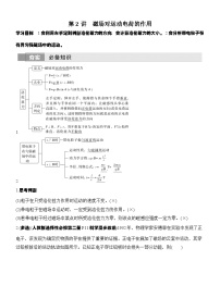 高考物理【一轮复习】讲义练习第2讲　磁场对运动电荷的作用