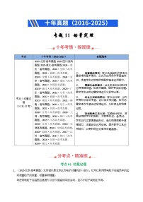 专题11 动量定理(全国通用)-【好题汇编】十年(2016-2025)高考物理真题分类汇编习题+答案
