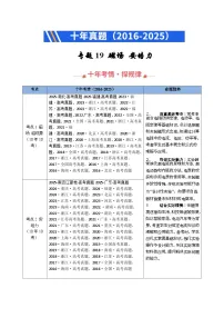 专题19 磁场 安培力（全国通用）-【好题汇编】十年（2016-2025）高考物理真题分类汇编习题+答案