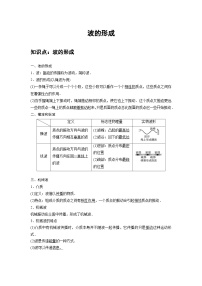 最新版高考物理【一轮复习】精品讲义练习资料 (31)