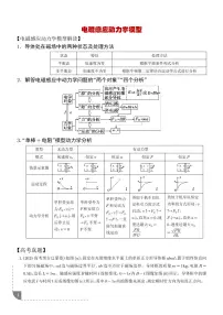 2026届高考物理一轮复习考点训练 电磁感应动力学模型（含答案）