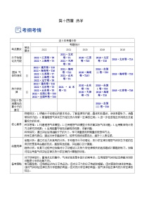 高考物理一轮复习考点讲练测14.4 实验十四 油膜法估算分子的直径（讲）（2份，原卷版+解析版）