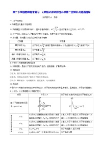 高二下学期物理期末复习：人教版必修选择性必修第三册知识点背诵提纲 讲义