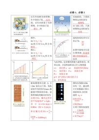 高中物理人教版课本知识点总结