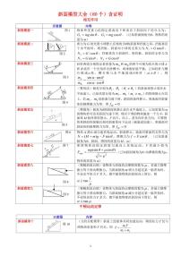 高中物理80个斜面模型讲解知识清单（共22页）