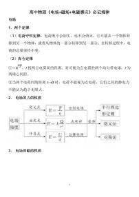 高中物理《电场 磁场 电磁感应》必记规律知识清单（共37页）