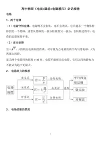 高中物理《电场 磁场 电磁感应》必记规律知识清单（共37页）