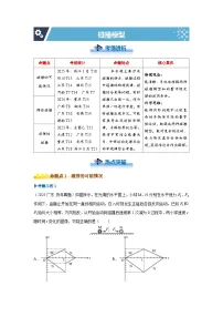 新高考物理二轮复习——碰撞模型学案