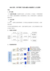 高中物理《电场+磁场+电磁感应》必记规律知识清单（共29页）