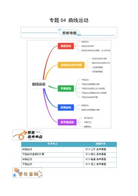 高考物理一轮知识清单-曲线运动（解析版）