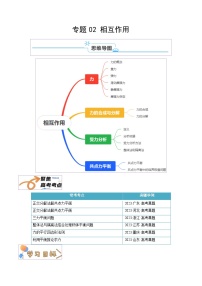 高考物理一轮知识清单-相互作用（原卷版）