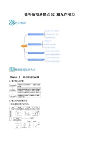 高考物理三轮复习冲刺过关练习易错点02 相互作用力（2份，原卷版+解析版）