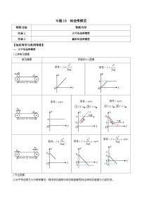高考物理一轮复习单元综合训练专题18 传送带模型（2份，原卷版+解析版）